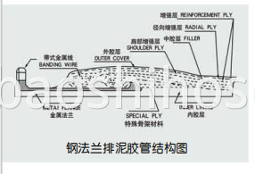 Steel Flanged Discharge Hose